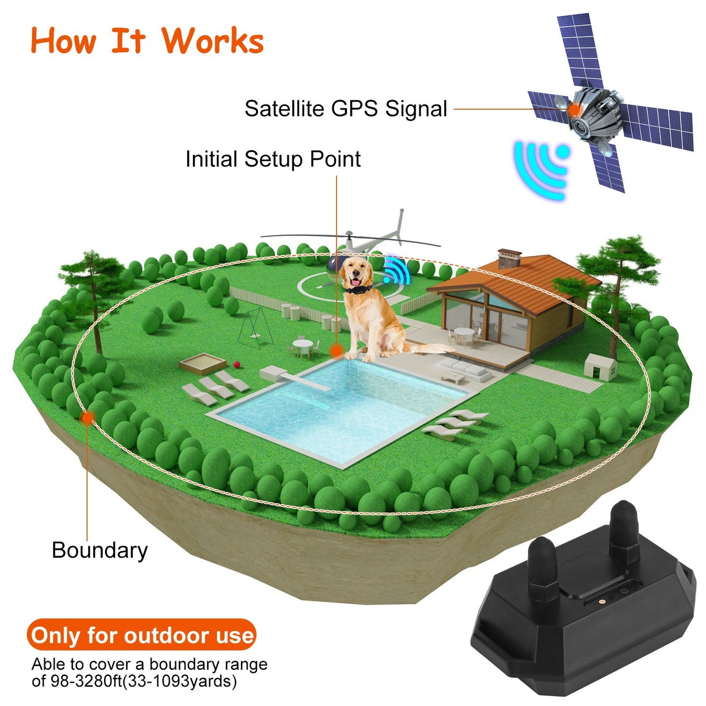 Wireless GPS Dog Fence Rechargeable Waterproof Electric Dog Collar