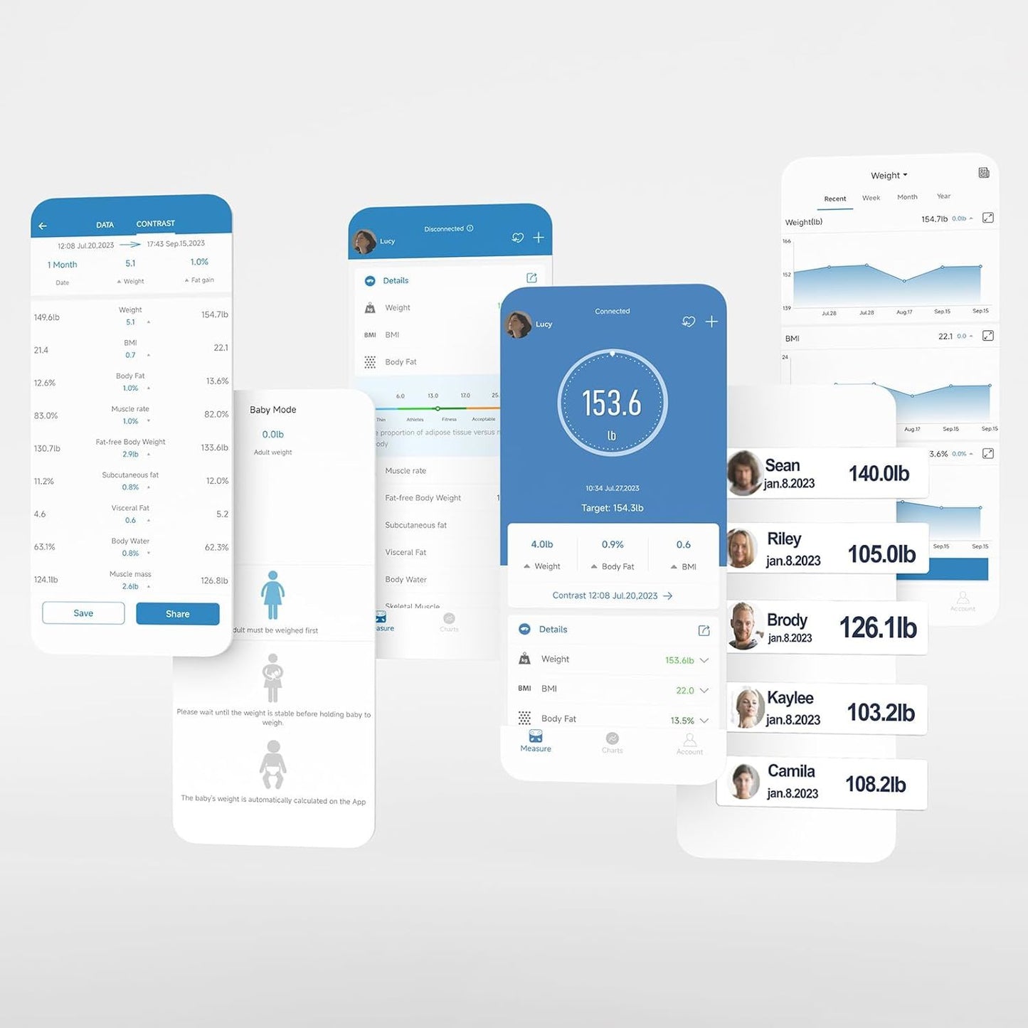 Scale For Body Weight, Digital Scale With BMI