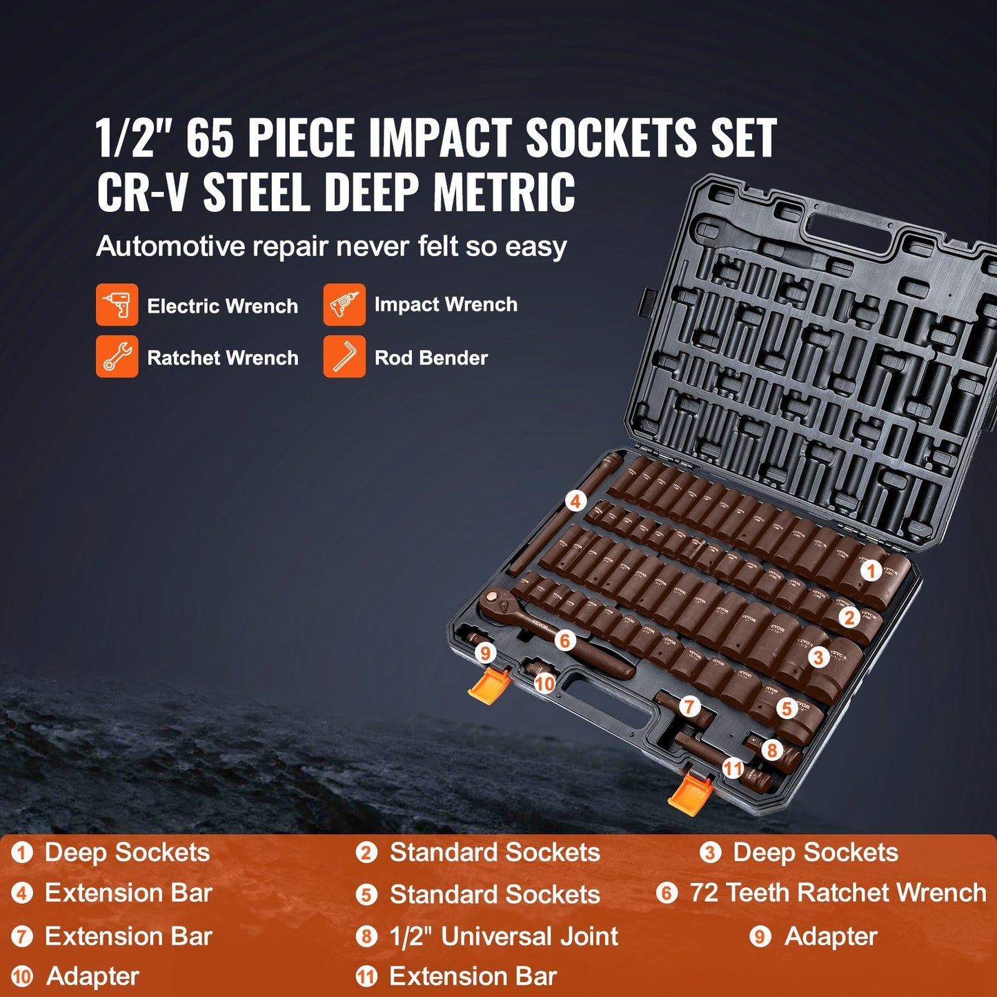 1/2" Drive Impact Socket Set