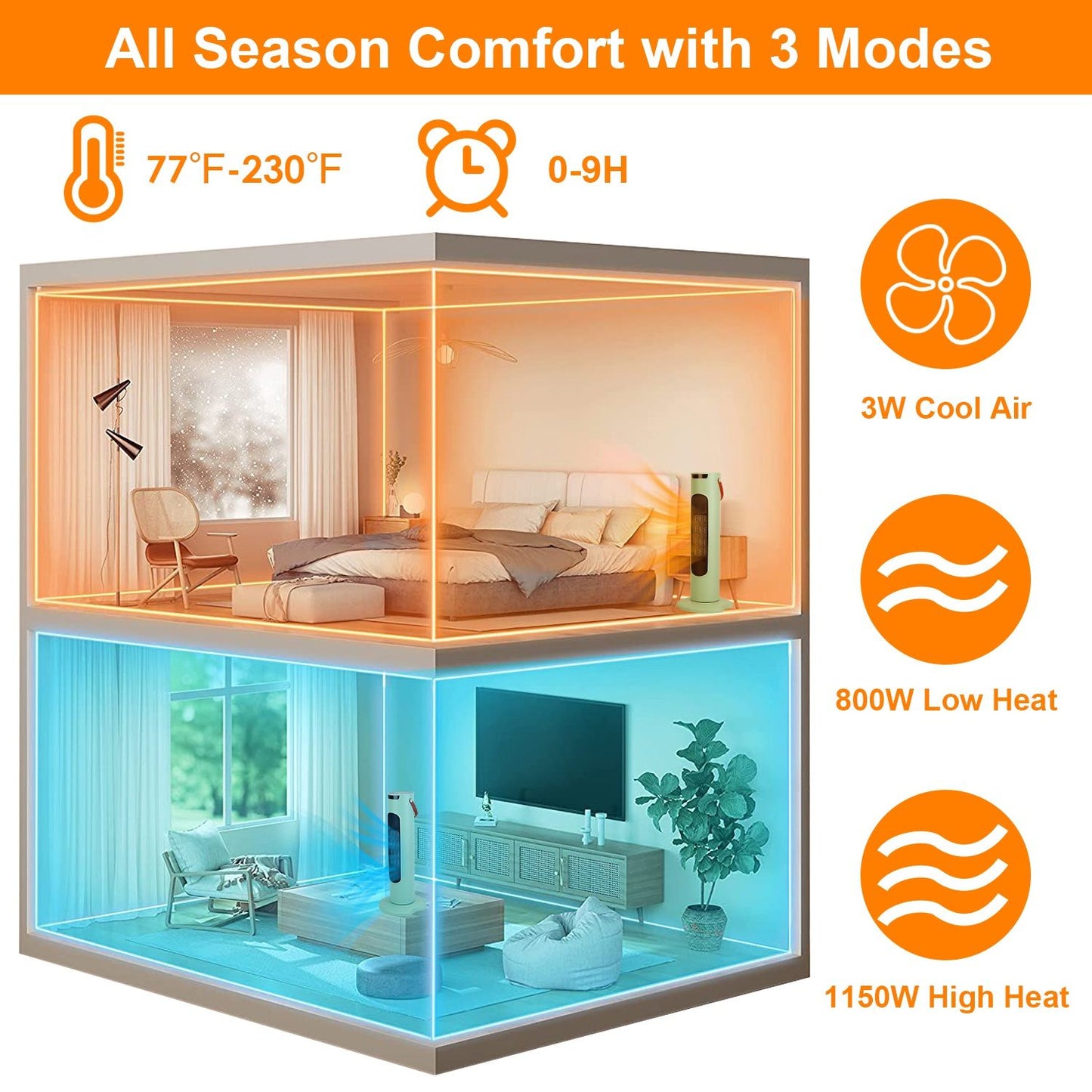 2000W 2 In 1 Oscillating Tower Fan And Heater All Season Heater Fan Combo with 9H Timer Remote Control Overheat Protection