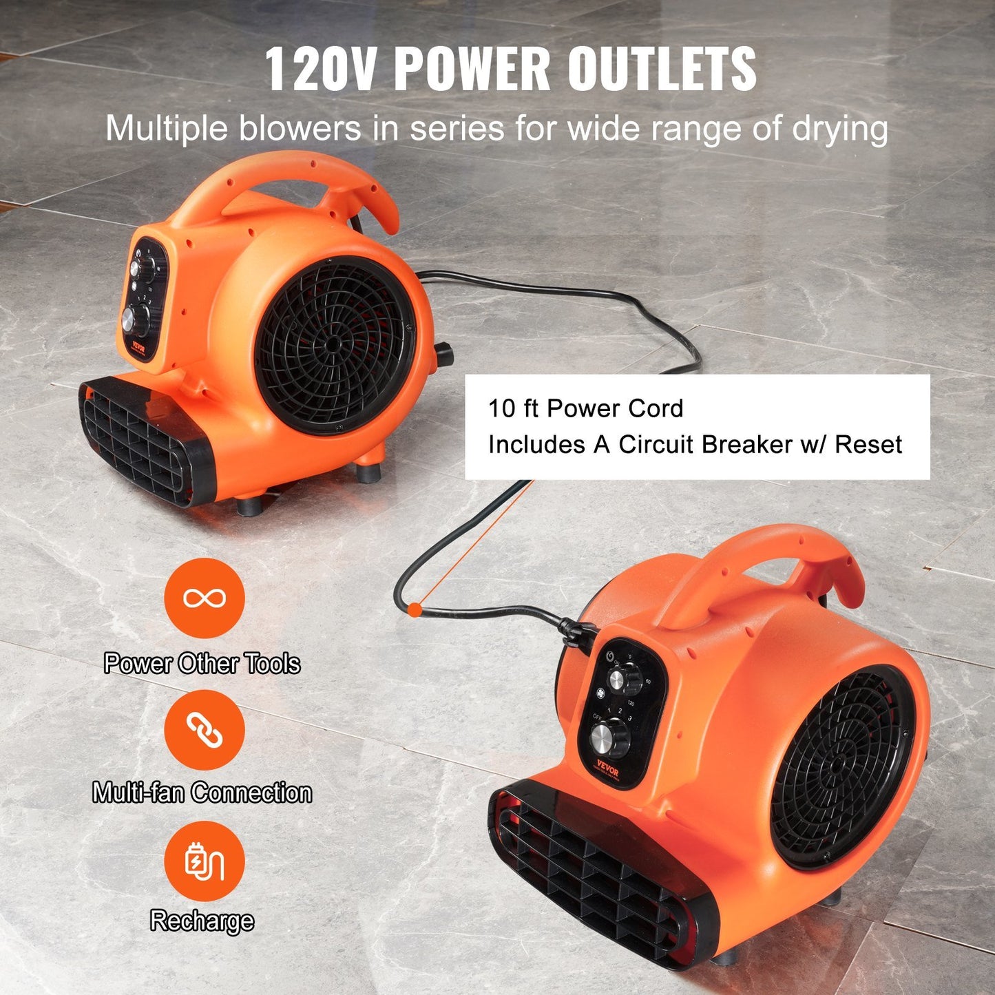 Floor Blower, 1/4 HP, 1000 CFM Air Mover for Drying and Cooling