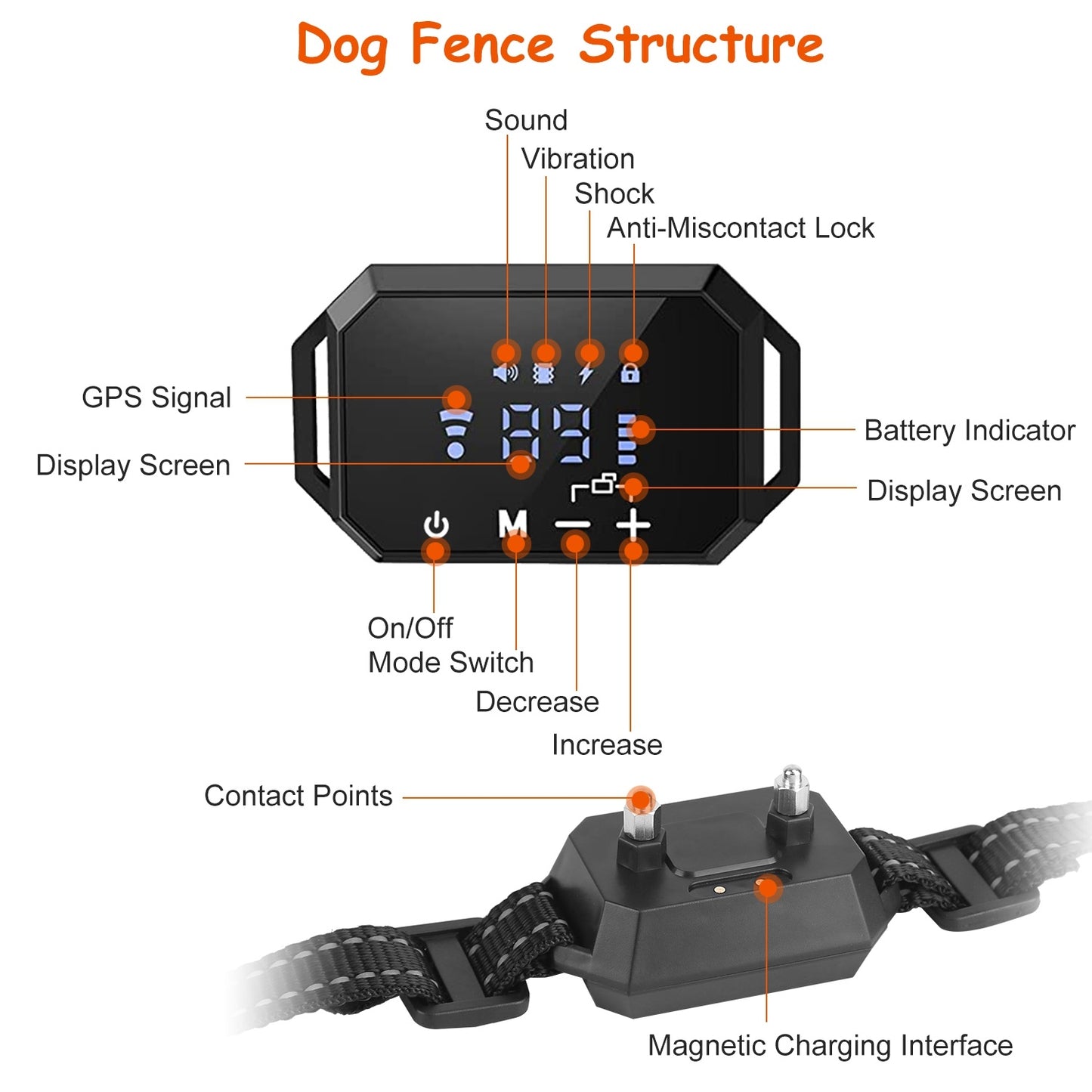 Wireless GPS Dog Fence Rechargeable Waterproof Electric Dog Collar